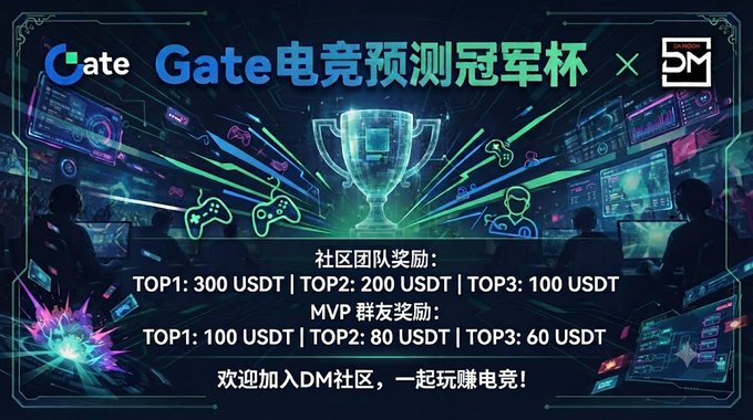 A promotional banner for 'Gate电竞预测冠军杯 x SM' announcing community team rewards of 100-300 USDT and MVP rewards of 60-100 USDT for an esports prediction event.