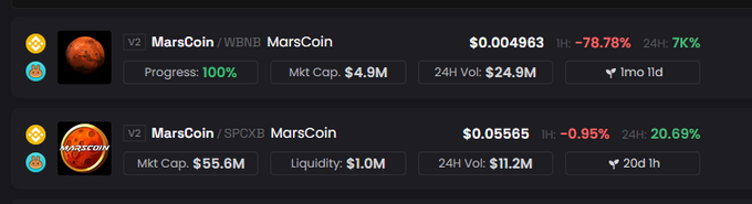The image shows two MarsCoin (MarsCoin) token listings with contrasting performance: the V2 on WBNB at $0.004963 is down 78.78% in 1 hour with $24.9M 24h volume, while the V2 on SPCXB at $0.05565 is only down 0.95% with a $55.6M market cap, illustrating the post's point about the CZ-associated version crashing versus the original coin holding near its all-time high.