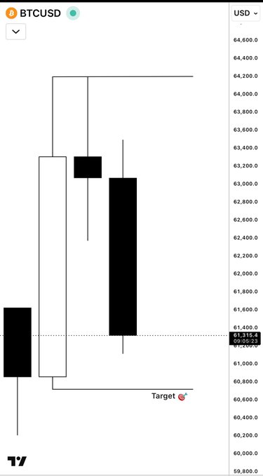 In the image, there's a chart showing two black bars intersecting each other on top of a white background. The first bar stretches from 0% to 60% while the second bar remains at 0%. On this chart, there are labels indicating that these bars represent Bitcoin prices in US dollars (BTC) and target prices for targets (TARGET). It seems like the chart is related to cryptocurrency trading or monitoring the price of Bitcoin over time. The post says "#BTCUSD 1D Dumping", which could potentially be a tip about a specific event involving Bitcoin, such as Bitcoin dumping. This message also indicates that someone wants you to target Bitcoin prices for dumping or selling them.