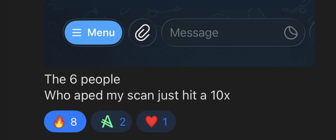 A social media post titled 'The 6 people' with the caption 'Who aped my scan just hit a 10x', featuring 8 fire reactions, 2 rocket reactions, and 1 heart reaction.
