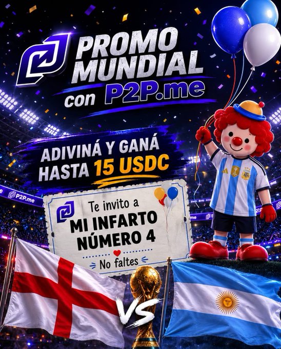 Promotional graphic for P2P.me 'PROMO MUNDIAL' (World Cup promotion) offering prizes up to 15 USDC for guessing matches, featuring England's St George's Cross flag vs Argentina's flag, a World Cup trophy, balloons, and a clown mascot in Argentina's jersey.