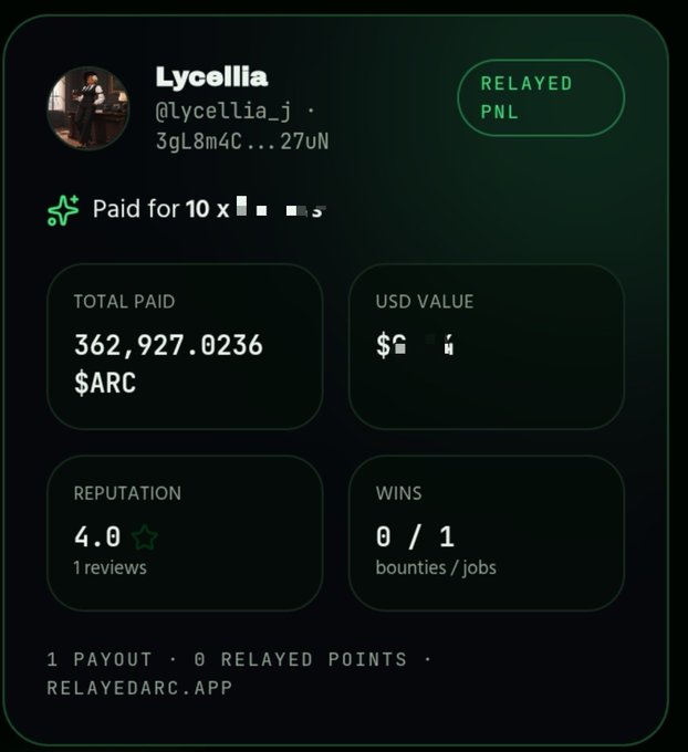 A profile card for 'Lycellia' (@lycellia_j) showing a 'RELAYED PNL' status, with metrics including a total paid of 362,927.0236 $ARC, a 4.0 star reputation from 1 review, and 0/1 bounties/jobs won, linking to relayedarc.app.
