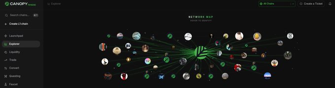 The image shows Canopy Terminal's Explorer page featuring a dark-themed Network Map where each circular node represents an individual L1 chain deployed and connected to @CNPYNetwork, with numerous chain logos (including recognizable ones like Bitcoin, Ethereum, and others) linked by green lines to a central hub. This visualizes the interconnected blockchain ecosystem referenced in the post, illustrating why the chains network merited a pause to scroll through its growing list of deployed Layer 1s.