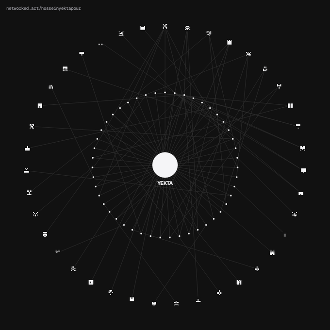 A dark, minimalist network graph visualization centered on the name 'YEKTA,' with connecting lines radiating outward to various small icons, credited to networked.art/hosseinyektapour.