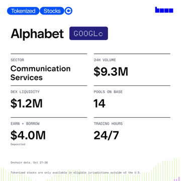 A tokenized-stocks page for “Alphabet GOOGL” lists Communication Services, $9.3M 24H volume, $1.2M DEX liquidity, 14 pools, $4.0M earn-borrow, and 24/7 trading hours.