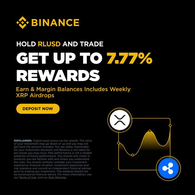 A Binance promotional graphic advertises "GET UP TO 7.77% REWARDS" for holding RLUSD and trading, highlighting weekly XRP airdrops on Earn & Margin balances alongside the exchange's logo and the XRP and Ripple icons.