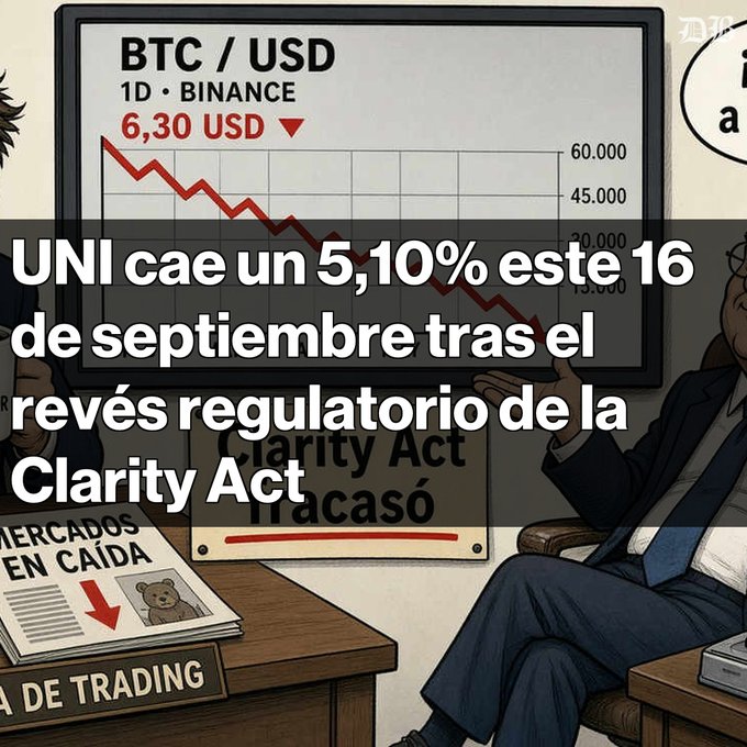 A cartoon illustration depicts a person at a desk labeled 'SALA DE TRADING' looking at a monitor showing 'BTC / USD' dropping to '6,30 USD' with a downward trend, overlaid with Spanish text stating, 'UNI cae un 5,10% este 16 de septiembre tras el revés regulatorio de la Clarity Act'.