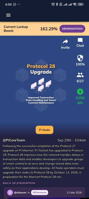 A mobile app screenshot for Pi Network showing a "Current Lockup Boost: 162.29%" with a "MENINGKATKAN" badge, a "Protocol 28 Upgrade" announcement, and news about Testnet upgrades from @PiCoreTeam dated Sep 25th.