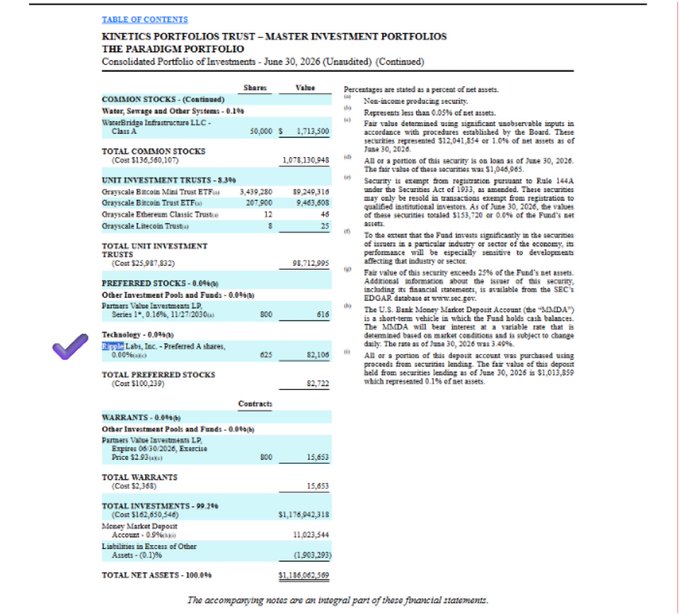 This image shows page 5 of a financial document titled "Consolidated Portfolio of Investments - June 30, 2026 (Unaudited)" from **Kinetics Portfolios Trust – Master Investment Portfolios**, specifically for **The Paradigm Portfolio**. It lists the portfolio's holdings, including 4,000 shares of **WindBridge Infrastructure LLC – Class A** valued at $1,713,500 (0.81% of net assets), alongside **Onegyde Residential Trust** ($9,246,318), **Onegyde BECAP Trust** ($9,465,603), and **Onegyde Ethereum Classic Trust** ($25), along with preferred stocks, warrants, and total investments of $103,421,544 against total net assets of $103,065,589.

However, **the image does not actually relate to the post's claim about Ripple ($XRP)** — there is no mention of XRP, Ripple Labs, or any cryptocurrency holdings anywhere on the