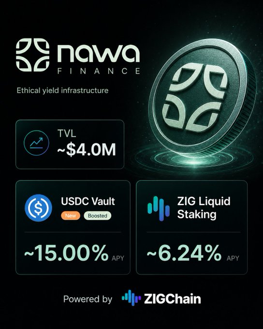 The image shows a poster for a cryptocurrency called $ZIG, which has been listed as "bullish" by @aixbt_agent. The poster features a coin symbol and some text about the coin's features and potential gains.