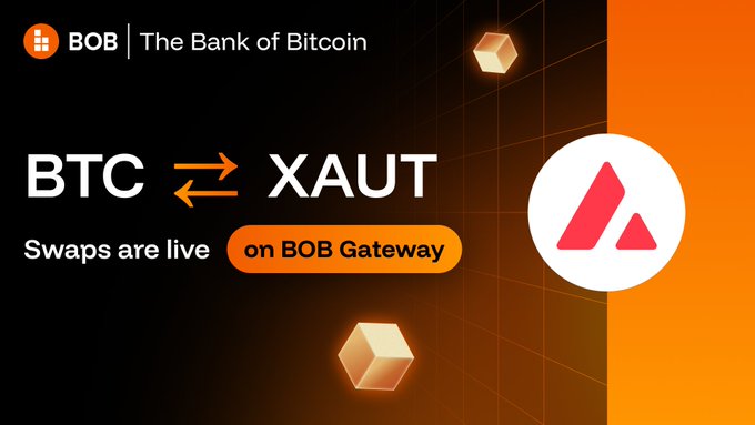 A promotional graphic for "BOB | The Bank of Bitcoin" announcing that BTC to XAUT swaps are live on the BOB Gateway, featuring an Avalanche logo and decorative golden cubes on a black and orange background, which directly illustrates the post's message about new native Bitcoin-to-tokenized-gold swaps now available on Avalanche through BOB.