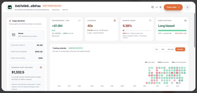 A screenshot of a cryptocurrency copy trading analytics dashboard for trader '0xb7e0b9...e8d1aa' showing a 24-hour performance of +$1.9M, 40x leverage, 5.38% margin usage, and a long-biased direction with a trading calendar.