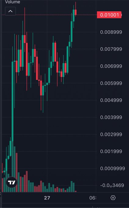 A candlestick chart showing price movement with green and red candles, volume bars at the bottom, and a current price indicator of 0.01001, displaying a 'TY' logo.