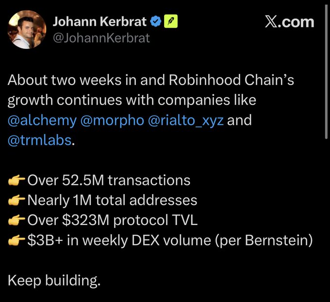 A tweet from Johann Kerbrat (@JohannKerbrat) highlights Robinhood Chain's two-week growth metrics, featuring partnerships with @alchemy, @morpho, @rialto_xyz, and @trmlabs. Key stats shown include over 52.5M transactions, nearly 1M addresses, $323M+ protocol TVL, and $3B+ weekly DEX volume (per Bernstein).