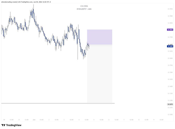 The image features a graph showing a trend in short-term trading, specifically focusing on currency pairs like EUR/USD or USDC/. A large purple rectangle indicates that this particular bar represents a significant point of data related to currency exchange rates. The background color of the image is white and blue, which provides context for understanding the chart's elements. The post suggests various strategies for trading and highlights several reasons why people might want to engage in short-term trading. It also includes some important information about executing trades on this platform. In summary, the image depicts a visual representation of currency exchange trends that can be helpful for those considering entering the market or analyzing existing trends.