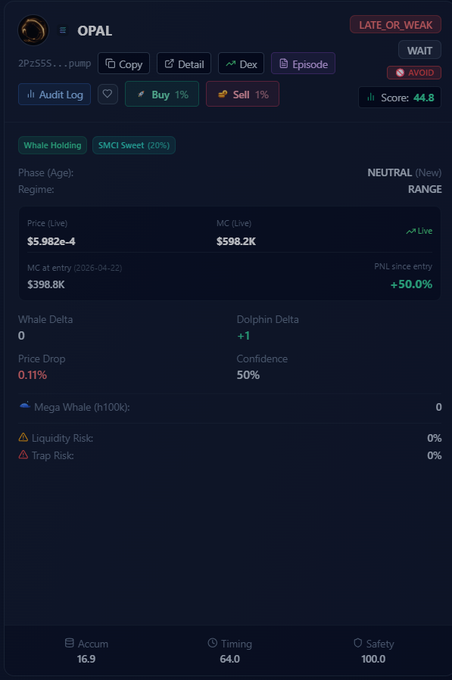 A cryptocurrency dashboard displays token 'OPAL' with metrics including Price $5.982e-4, MC $598.2K, Whale Holding tag, and a score of 44.8 marked 'LATE_OR_WEAK' with 'AVOID' signal.