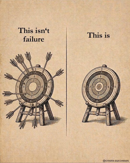 A motivational graphic with the text 'This isn't failure' above a target riddled with arrows on the left, and 'This is' above an empty target on the right, credited to @create.successes.