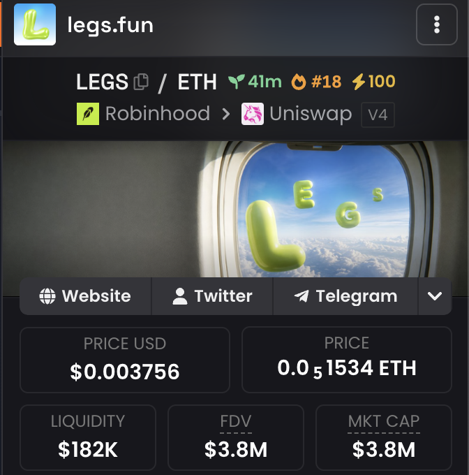 A mobile screenshot of the crypto token "LEGS" (legs.fun) displayed on what appears to be a trading platform, showing key metrics: a price of $0.003756 USD (0.00001534 ETH), liquidity of $182K, market cap of $3.8M, and that it was listed on Uniswap V4 via Robinhood 41 minutes prior, ranking #18 with 100 holders. The image visually supports the post's claim about $legs being a new project on the Robinhood network, providing the financial details referenced in the promotional message.