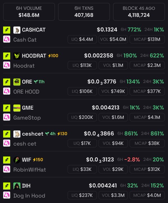 This image displays a cryptocurrency tracker with several "Robinhood memecoins" like CASHCAT, HOODRAT, ORE HOOD, GME, ceshcet, RobinWifHat, and Dog In Hood, showing their performance and market data. The included post asks followers what they are buying alongside $CASHCAT, implying these coins are related to the discussion.