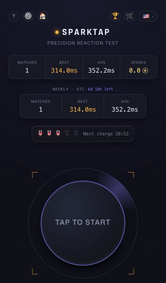 A screenshot of the "SPARKTAP - PRECISION REACTION TEST" app showing stats of 1 match played, a best time of 314.0ms, an average of 352.2ms, and 0.0 sparks, with a "TAP TO START" button below. The reaction time challenge visually echoes the post's theme of precision and focus, mirroring the symbol "π" as a steady, cyclical rhythm.