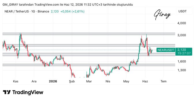 The image features a line graph with multiple colors, showcasing different data series over time. The main focus appears to be on a stock chart, possibly related to Bitcoin or cryptocurrency prices. However, the accompanying post warns against making investment decisions based solely on this information due to its speculative nature. It emphasizes that the content of the post does not provide advice about investing in these stocks or cryptocurrencies.
