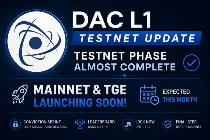 The image shows a blue banner with white text that says "DAC L1 Testnet Update" at the top, followed by an announcement about the Mainnet & TGE phase of the testnet. The text also mentions that the launch is expected soon, and there are several milestones to look forward to in the coming months.

The image includes a small rocket icon located below the banner, which could be related to the mainnet or tge phase of the testnet.