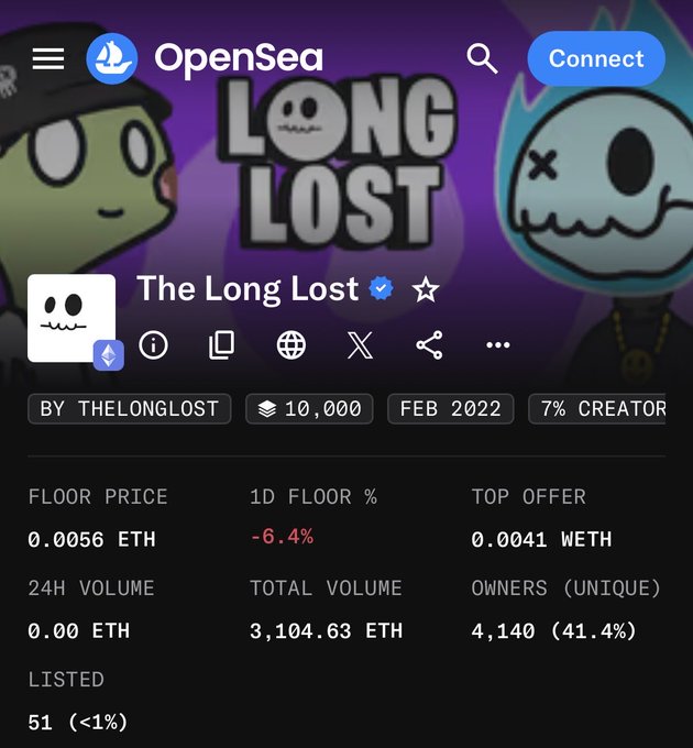 An OpenSea NFT collection page for 'The Long Lost' by THELONGL0ST, showing a floor price of 0.0056 ETH, 10,000 supply, and February 2022 mint date.