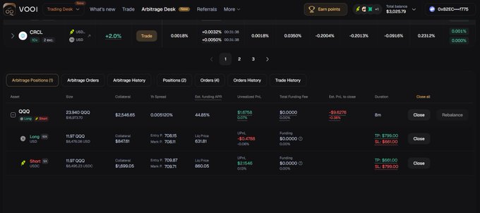 VOOI trading platform dashboard showing arbitrage positions for CRCL, QQQ, and IBIT with Trade, P&L, and balance columns.