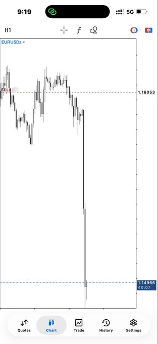 The image depicts a smartphone displaying a graph or chart, likely showing the stock market fluctuations. In the description provided by the poster, we can infer that this particular stock might be gaining momentum and has seen some significant growth recently. FOMC (Federal Open Market Committee) expansion could potentially contribute to further gains in the stock market, as it may lead to an increase in interest rates or a boost in economic activity. However, at the same time, more focused attention on market details can cause investors to lose sight of the overall trends and broader context leading up to this point.