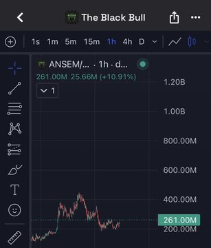 The image shows a 1-hour TradingView chart of the $ANSEM meme coin, which has surged 10.91% to $25.66M and is trading near its recent highs around $261M market cap. The chart's strong upward momentum and recent price action visually support the post's bullish claim that $ANSEM is "showing strength" and ready to "rip," with $BABYANSEM positioned as a high-beta leveraged play on its continued move.