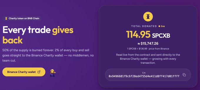 Promotional banner for a 'Charity token on BNB Chain' stating 'Every trade gives back,' with 50% of supply burned and 2% of transactions donated, showing 114.95 SPCXB donated (≈$15,747.26).