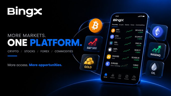 A BingX advertisement promotes its multi-asset platform with the slogan "MORE MARKETS. ONE PLATFORM," showcasing crypto (BTC, ETH, SOL), stocks (S&P 500, AAPL, XAU/USD), and commodities (GOLD, NASDAQ, OIL) trading on a mobile app interface. The image aligns with the post's theme of seeking diversified trading opportunities, as an altcoin season index of 63 suggests meaningful market rotation beyond Bitcoin—a scenario where a platform offering stocks, forex, and commodities alongside crypto provides broader opportunities than Bitcoin-only trading.