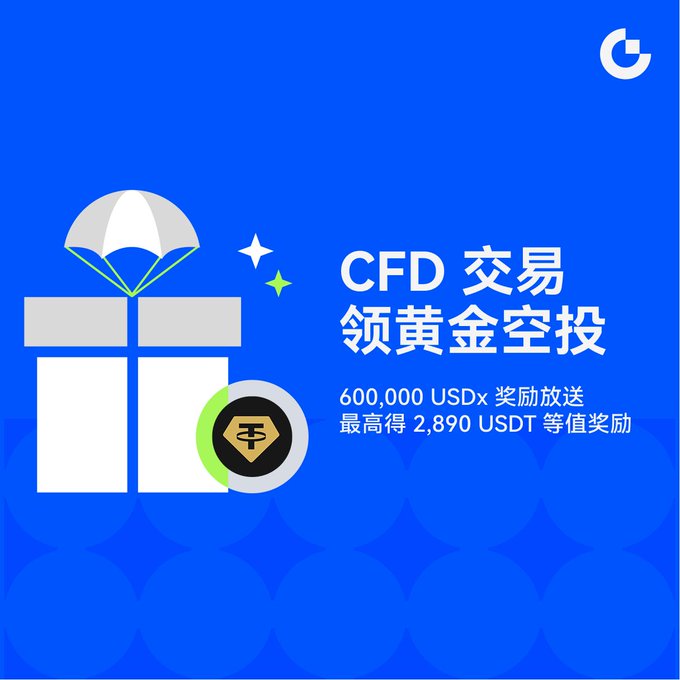 A blue promotional graphic for CFD trading with a gift box and parachute, advertising 'CFD 交易领黄金空投' with 600,000 USDx rewards and up to 2,890 USDT in prizes.