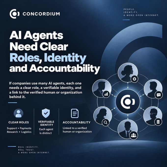 A Concordium infographic titled 'AI Agents Need Clear Roles, Identity and Accountability' highlighting three pillars: Clear Roles, Verifiable Identity, and Accountability.