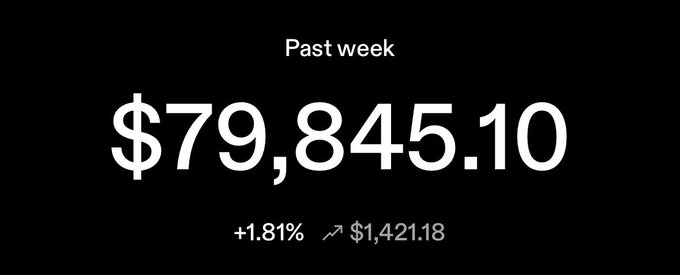 A screenshot displaying weekly cryptocurrency earnings with a total of $79,845.10, up +1.81% ($1,421.18) for the past week, reportedly frustrating the poster who is contemplating either cutting their position to $60K or letting it ride to $140K amid concerns that boredom poses the greatest risk to their Bitcoin strategy.