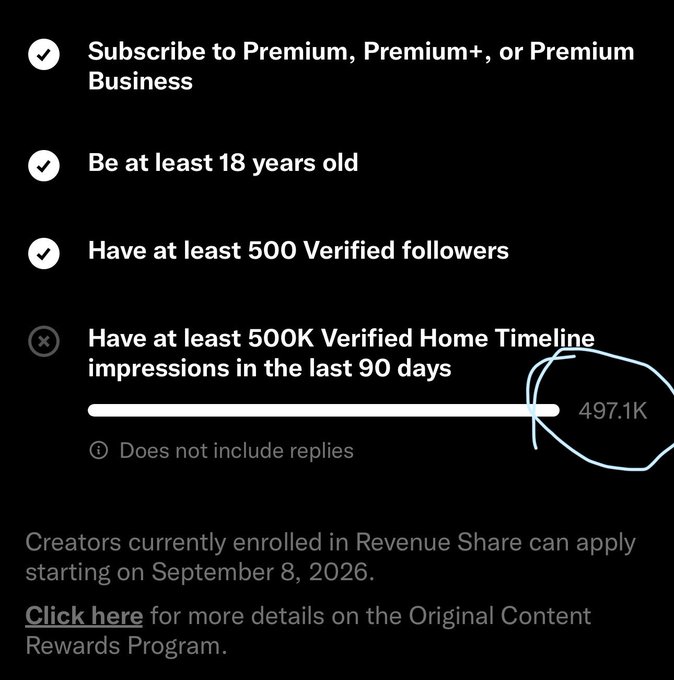 Eligibility checklist for a Premium program showing requirements: Premium subscription, 18+ years old, 500 verified followers, and 500K verified home timeline impressions in 90 days, with 497.1K currently achieved and missing the last requirement.