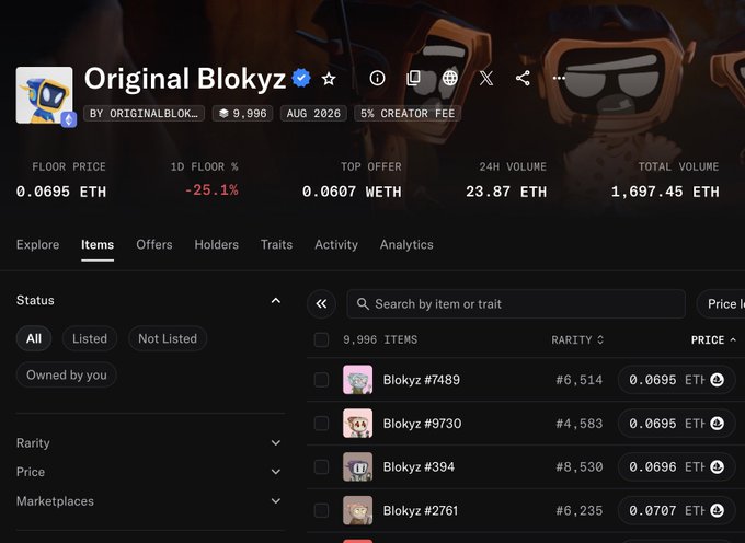 The image shows an NFT collection listing for "Original Blokyz" with a floor price of 0.0695 ETH (down 25.1% over 1 day), 9,996 items, and a 24-hour volume of 23.87 ETH. It visually supports the post's claim of buying the dip, showing a significant price decline that the author views as a potential buying opportunity.