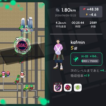 The image displays a fitness app screen showing a completed route with a "GOAL" marker, featuring stats like a 1.80km distance, 4.2km/h average speed, 25:44 time, and 2589 steps, with the user "kafmin" at rank S earning +48.38 XP, which relates to the post's mention of dropping from S rank in the "#HEAL3" health challenge.