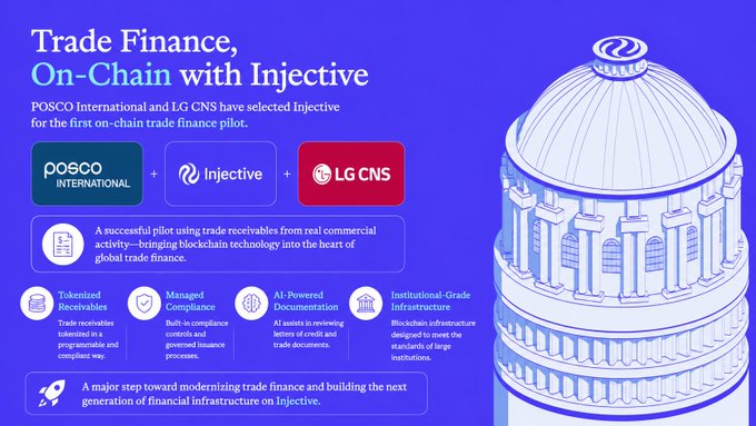 A blue promotional graphic titled 'Trade Finance, On-Chain with Injective' announcing a partnership between POSCO International, Injective, and LG CNS, featuring logos and feature icons.