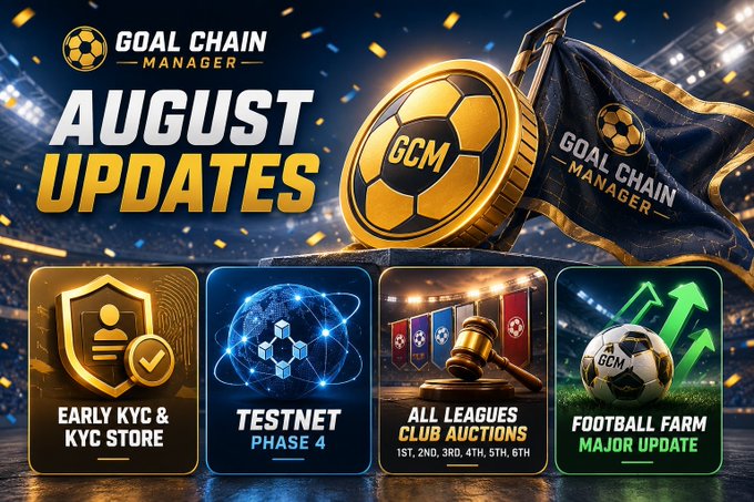 Goal Chain Manager's August Updates graphic showcases four key announcements: Early KYC & KYC Store, Testnet Phase 4, Club Auctions for 1st-6th Division football clubs, and a major Football Farm update, set against a stadium backdrop featuring the GCM gold coin and flag.