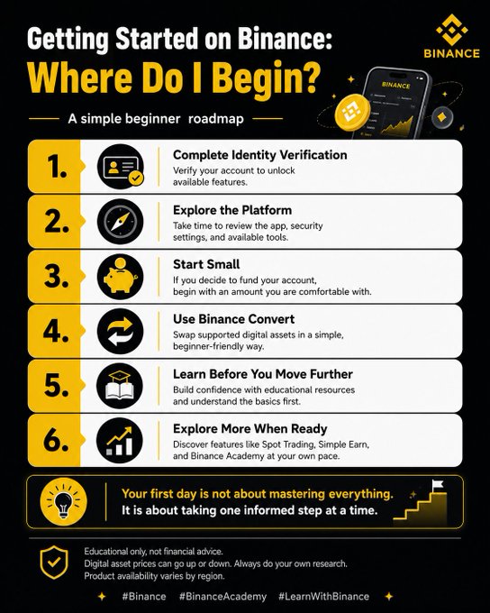 A Binance infographic titled 'Getting Started on Binance: Where Do I Begin? — A simple beginner roadmap' outlining 6 steps: Complete Identity Verification, Explore the Platform, Start Small, Use Binance Convert, Learn Before You Move Further, and Explore More When Ready, with hashtags #Binance #BinanceAcademy #LearnWithBinance.