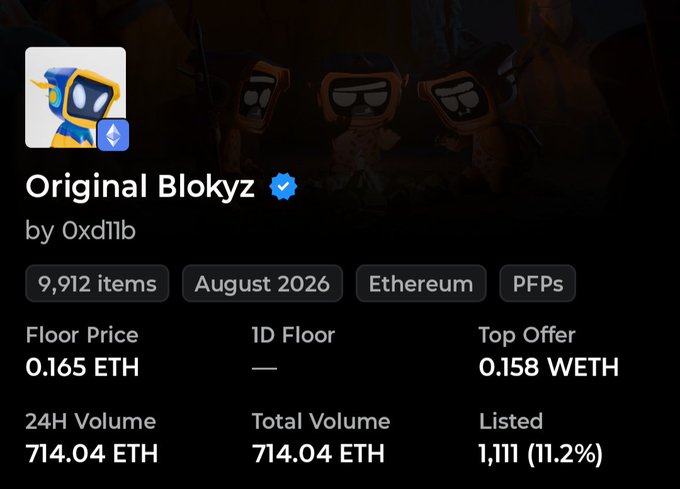 An NFT collection page for 'Original Blokyz by 0xd11b', showing 9,912 items, a floor price of 0.165 ETH, and 24H volume of 714.04 ETH on Ethereum.
