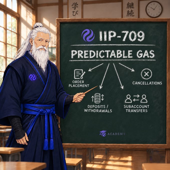 An elderly man in a blue robe points to a chalkboard displaying 'IIP-709 PREDICTABLE GAS' with arrows connecting features like 'ORDER PLACEMENT,' 'CANCELLATIONS,' 'DEPOSITS / WITHDRAWALS,' and 'SUBACCOUNT TRANSFERS.'