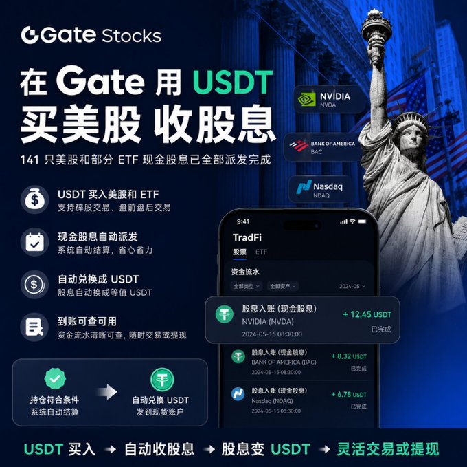 Gate Stocks promotional graphic advertising USDT purchases of U.S. stocks and ETFs with automatic cash dividends, featuring NVIDIA, Bank of America, and Nasdaq, with a mobile app screenshot showing dividend payouts converted to USDT.