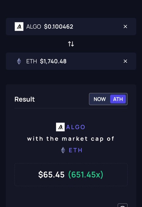 The image features a cell phone screen that displays a detailed information panel about Ether (ETH) transactions, specifically related to the cryptocurrency Algo. The screen shows two squares of text with prices associated with them - one stating $65.45 and another saying $1.49, both of which represent values in Ether. Additionally, there is an image on the left side of the screen depicting a coin. This information panel seems to be discussing the local top for $ALGO.
