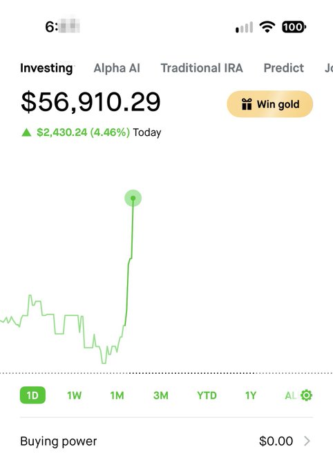 A Robinhood investing portfolio showing a balance of $56,910.29, up $2,424.93 (4.46%) today, with a sharply rising 1D chart that spiked dramatically upward — humorously supporting the post's claim of success after switching from being "faded by hedgies."
