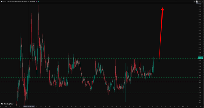 A TradingView chart shows SOL/USD Perpetual Contract on Binance with a 4-hour timeframe, featuring a large red arrow pointing upward from the recent price action, suggesting a potential breakout or rally for the $FOLKS token as mentioned in the caption.
