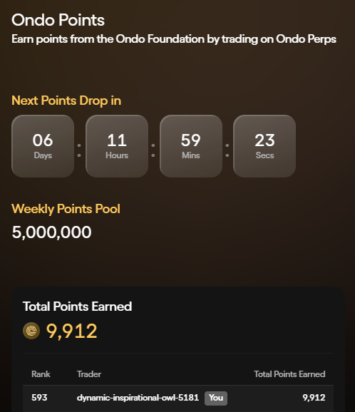 A mobile app screen titled 'Ondo Points' displays a countdown timer to the 'Next Points Drop' and a 'Weekly Points Pool' of 5,000,000.