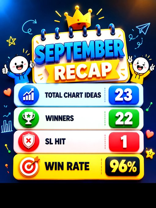 A vibrant "September Recap" infographic displaying monthly trading statistics: 23 Total Chart Ideas, 22 Winners, 1 SL Hit, and a 96% Win Rate. The design features cartoon characters and a crown, visually celebrating the successful month referenced in the accompanying post.