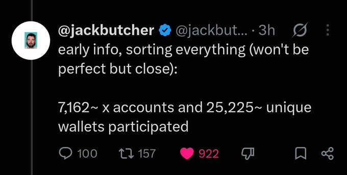 A tweet from @jackbutcher sharing early info: '7,162~ x accounts and 25,225~ unique wallets participated' with 100 replies, 157 reposts, and 922 likes.